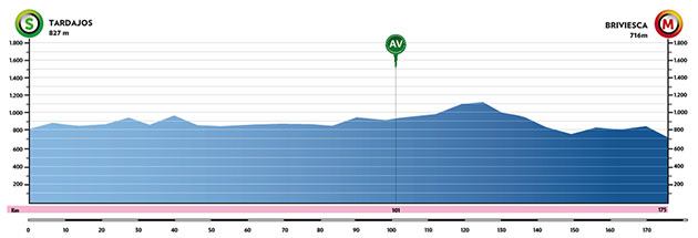 Stage 2 profile